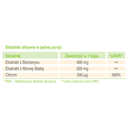 Pureva Gluco Control