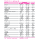Pureva Multivitamin Woman